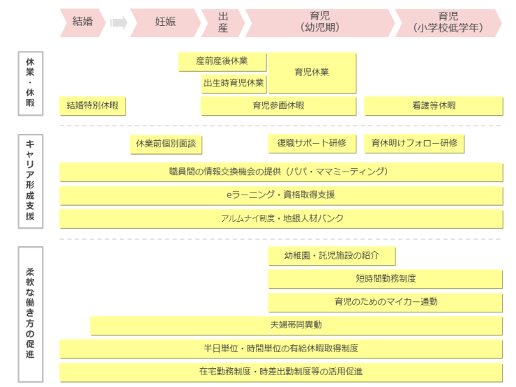 育児との両立支援・全体像