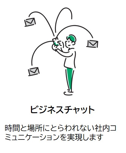 ビジネスチャット