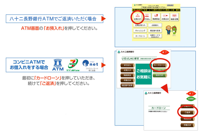 お借入れについて