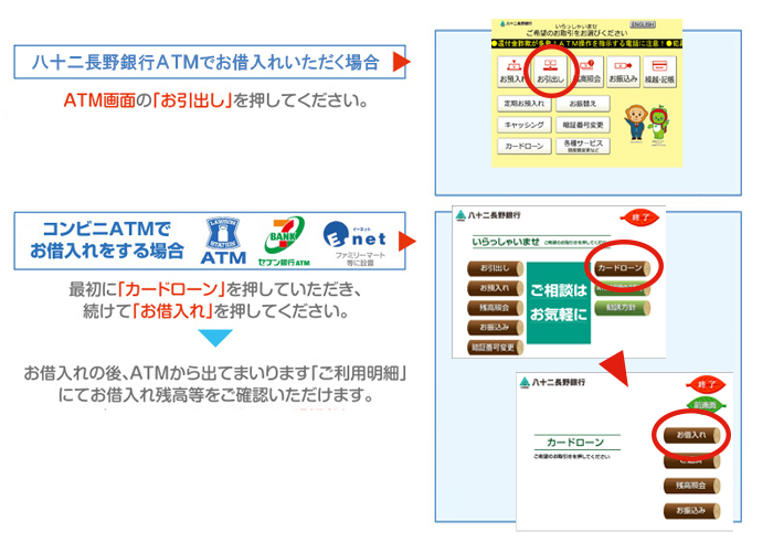 お借入れについて