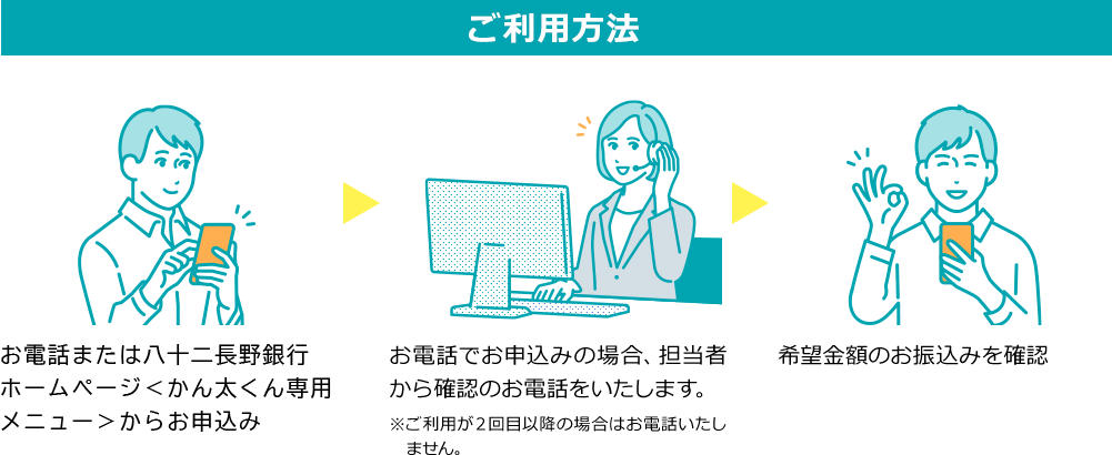 ご利用方法
