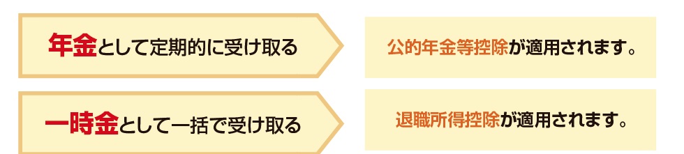 公的年金等控除・退職所得控除