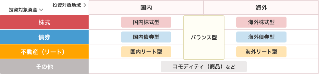 投資信託の種類